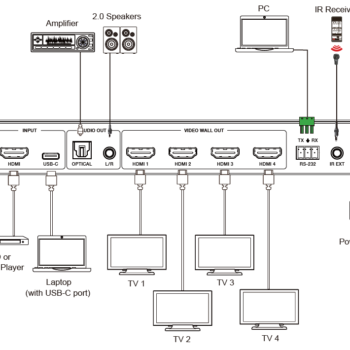 Controller videowall HDMI 2.0 xTouch 4K 1x4