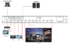 Controller videowall HDMI2.0 xTouch 4K 2x9