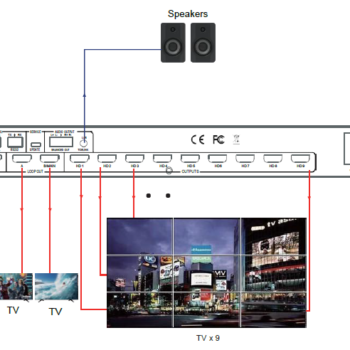 Controller videowall HDMI2.0 xTouch 4K 2x9