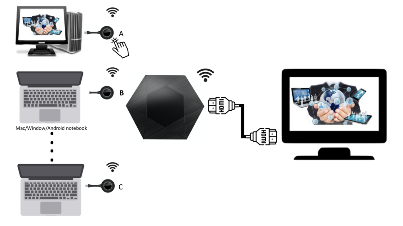 Extender wireless Multicast HDMI xTouch T001