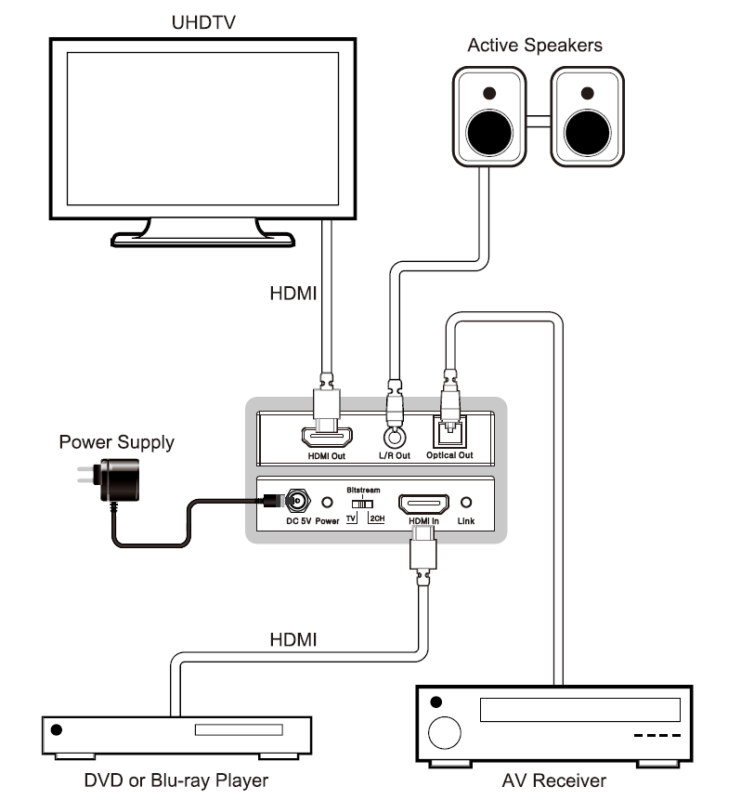 Audio Extractor xTouch 4K60 HDMI MB01