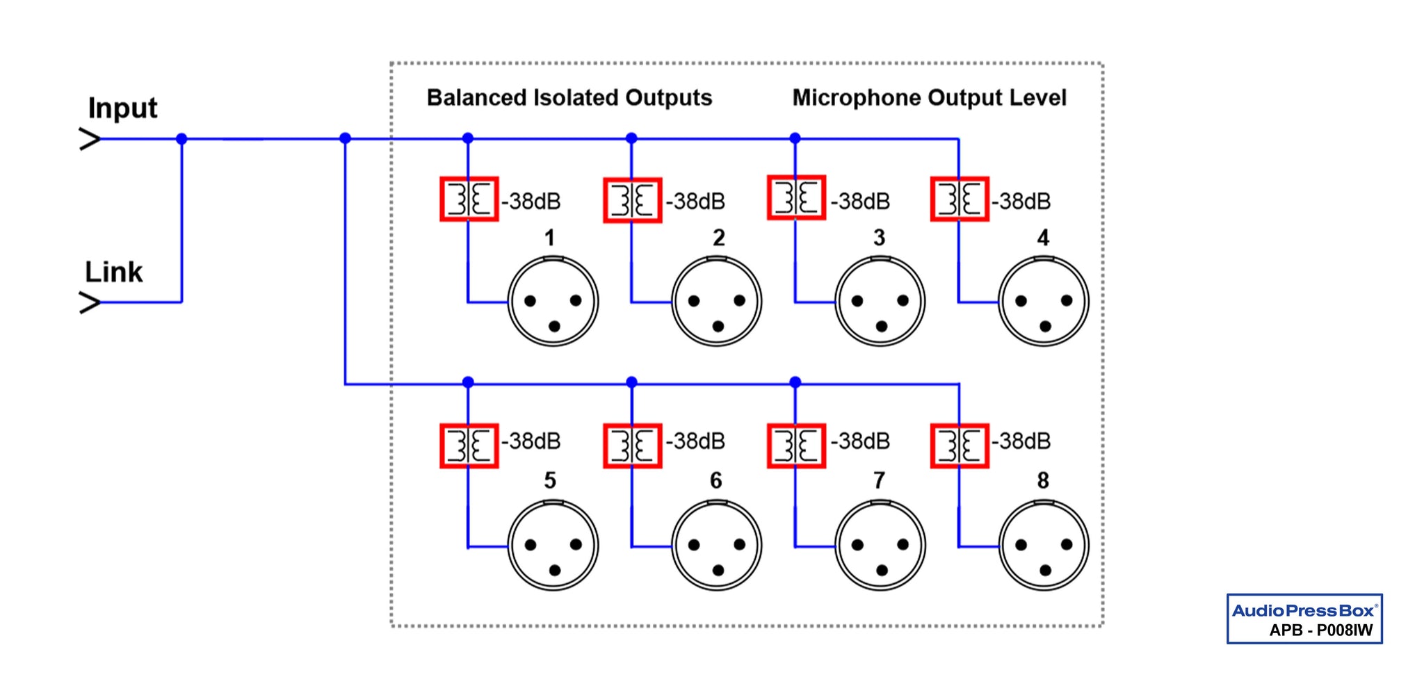AudioPressBox APB-P008 IW-EX