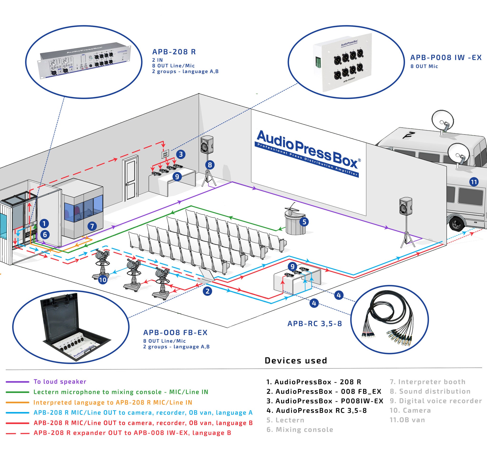 AudioPressBox APB-P008 IW-EX