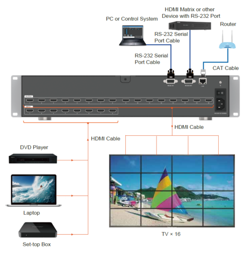 Procesor video HDMI 1.3 xTouch TW81616
