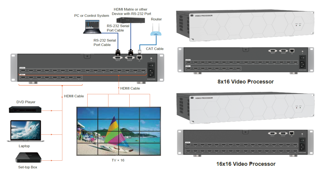 Procesor video HDMI 1.3 xTouch TW81616