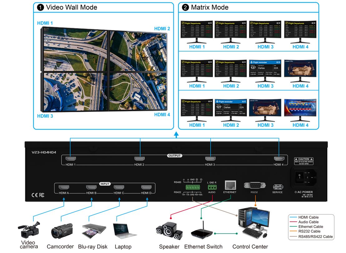 A close-up of a video wall mode AI-generated content may be incorrect.