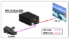 Convertor xTouch 3G-SDI la HDMI S008