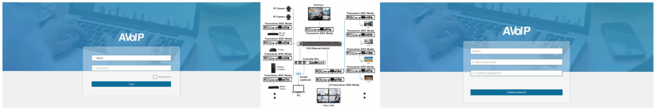https://e-av.ro/product/solutie-xtouch-all-in-one-av-over-ip-cu-kvm-inclus/