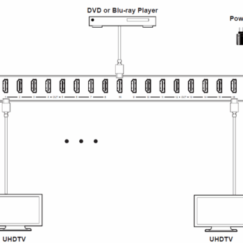 Splitter HDMI 1x16 4K60 xTouch