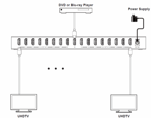 Splitter HDMI 1x16 4K60 xTouch