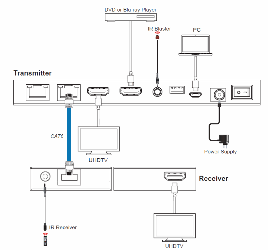 Splitter HDMI 1x2 4K CAT (70m) xTouch