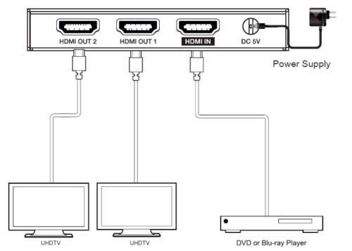 Splitter HDMI 1x2 4K60 xTouch