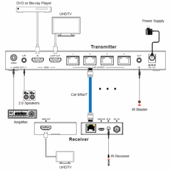 Splitter HDMI 1x4 4K60 CAT (60m)
