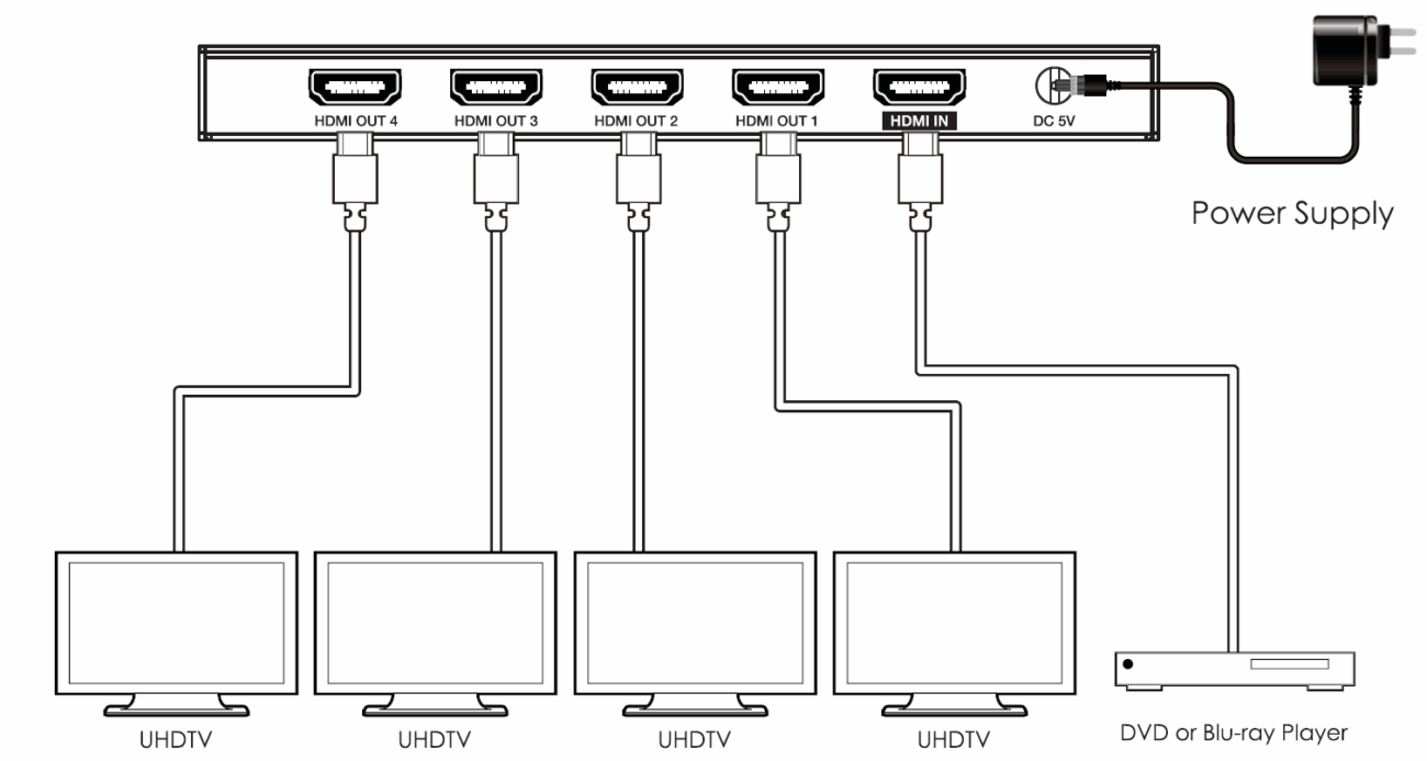 Splitter HDMI 1x4 4K60 xTouch