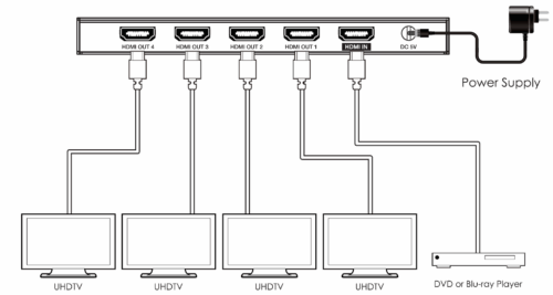 Splitter HDMI 1x4 4K60 xTouch