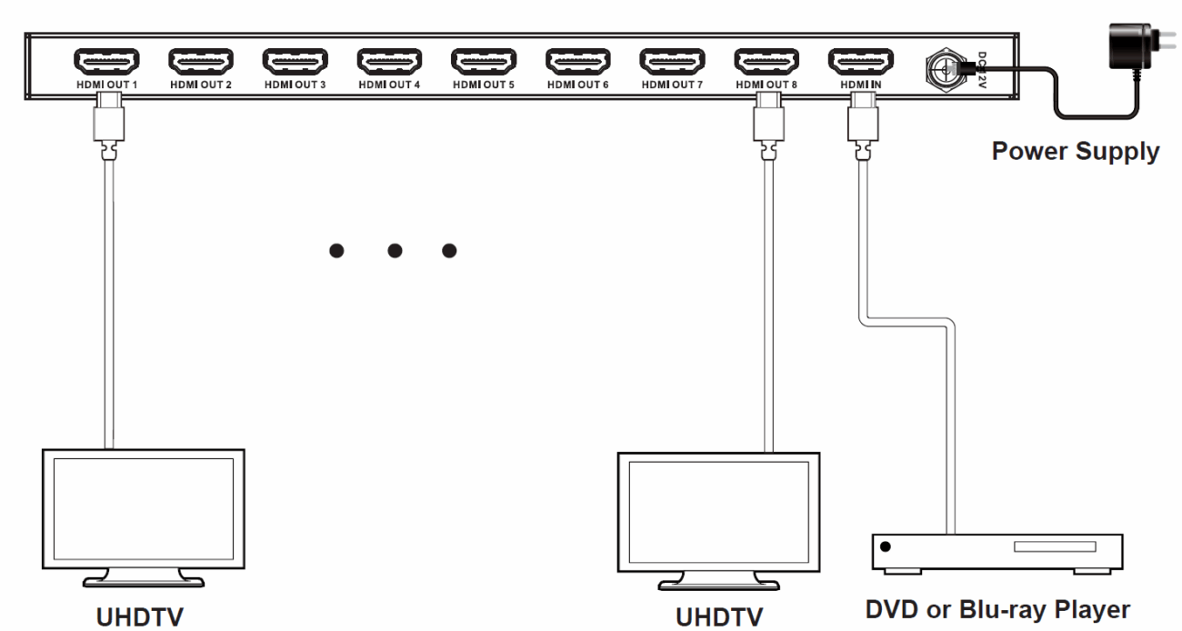 Splitter HDMI 1x8 4K60 xTouch