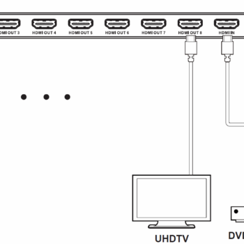 Splitter HDMI 1x8 4K60 xTouch