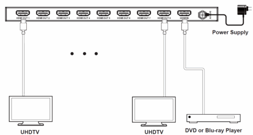 Splitter HDMI 1x8 4K60 xTouch