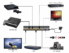 Switch HDMI 4x1 4K60 xTouch
