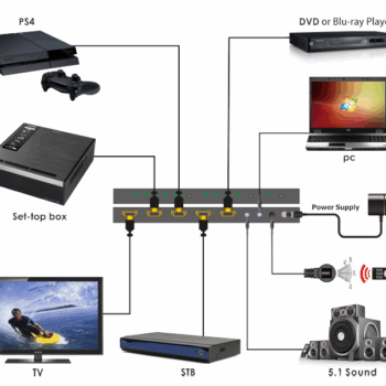 Switch HDMI 4x1 4K60 xTouch