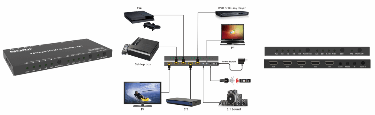 Switch HDMI 4x1 4K60 xTouch