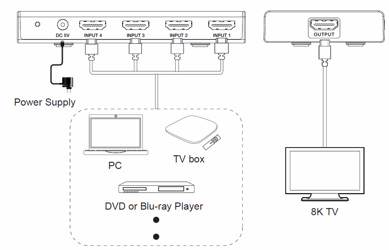 Switch HDMI 8K 4x1 xTouch