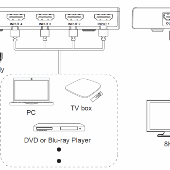Switch HDMI 8K 4x1 xTouch