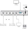 Switch HDMI Seamless xTouch 4x1 841MV2