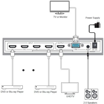 Switch HDMI Seamless xTouch 4x1 841MV2