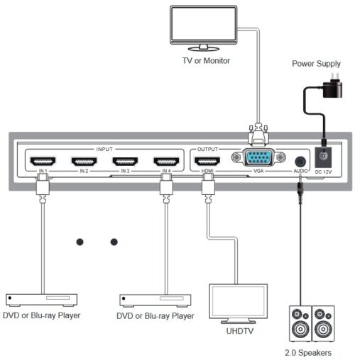 Switch HDMI Seamless xTouch 4x1 841MV2