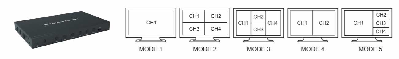 Switch HDMI Seamless xTouch 4x1 841MV2